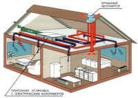 Проектирование вентиляции и водоснабжения в загородном доме
